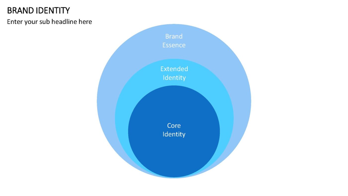 Brand Identity Vorlage für Powerpoint – Bild 4