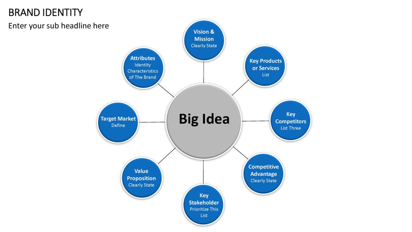 Brand Identity Vorlage für Powerpoint – Bild 5