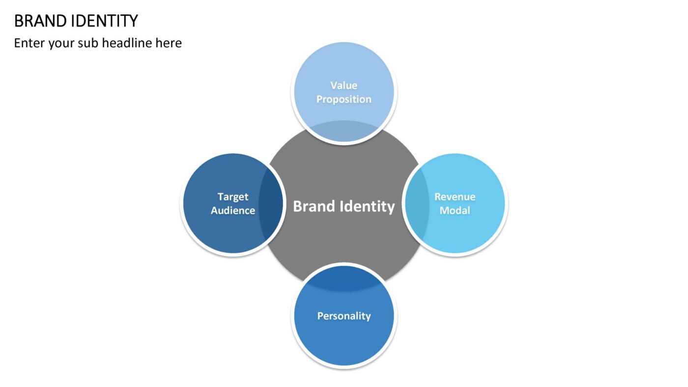 Brand Identity Vorlage für Powerpoint – Bild 6