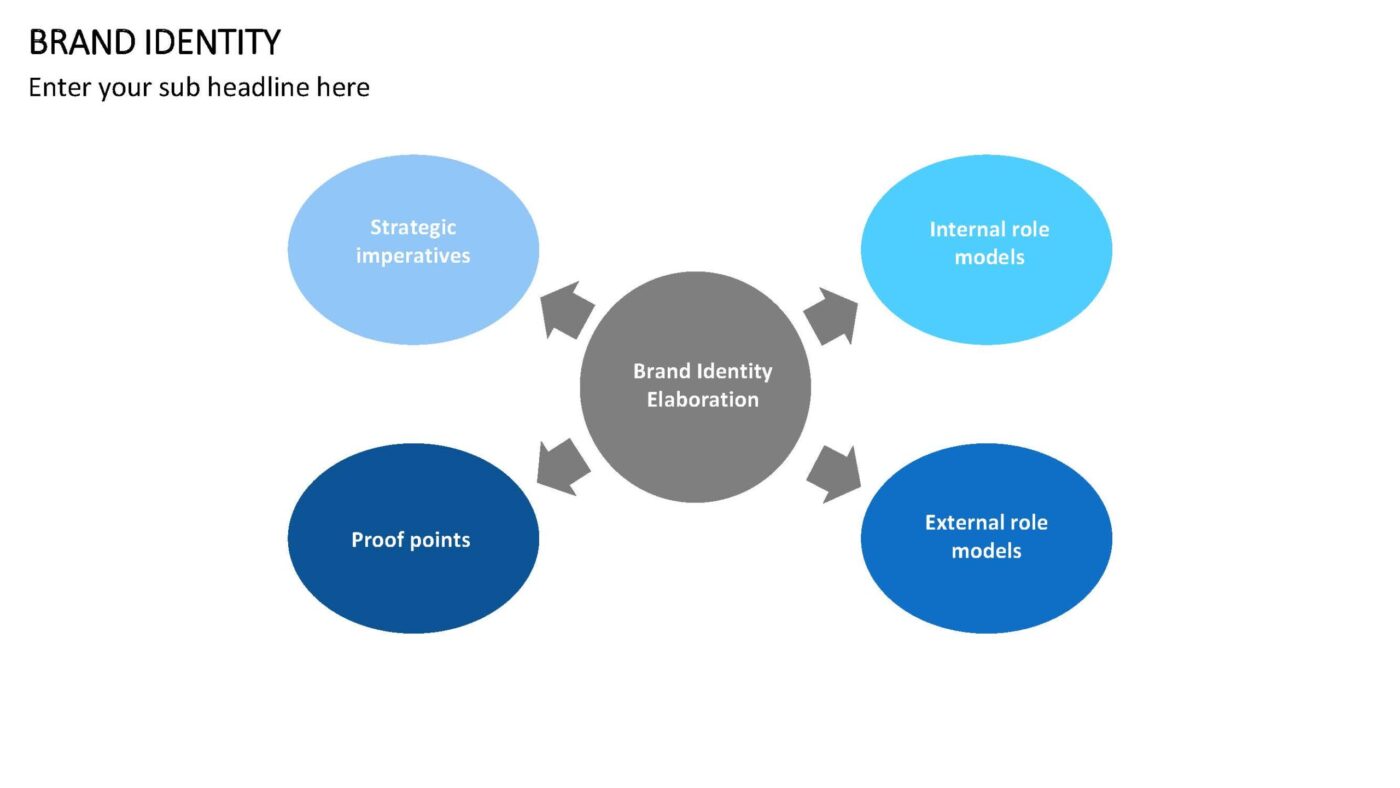 Brand Identity Vorlage für Powerpoint – Bild 7