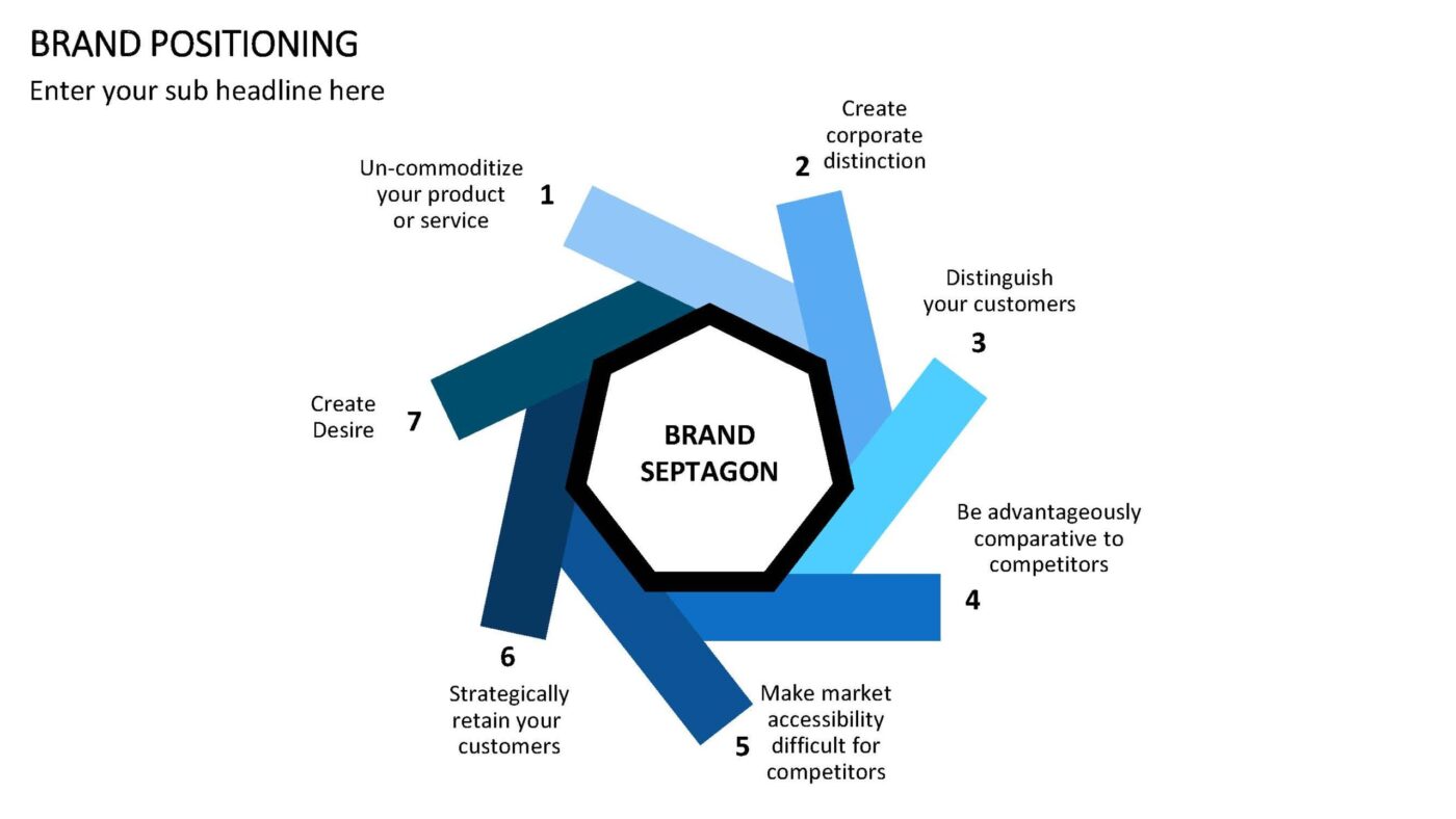 Brand Positioning Vorlage für Powerpoint – Bild 12
