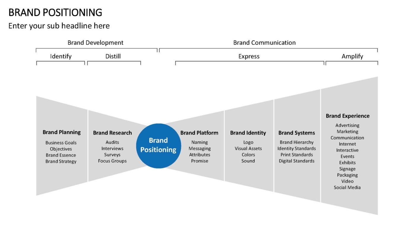 Brand Positioning Vorlage für Powerpoint – Bild 14