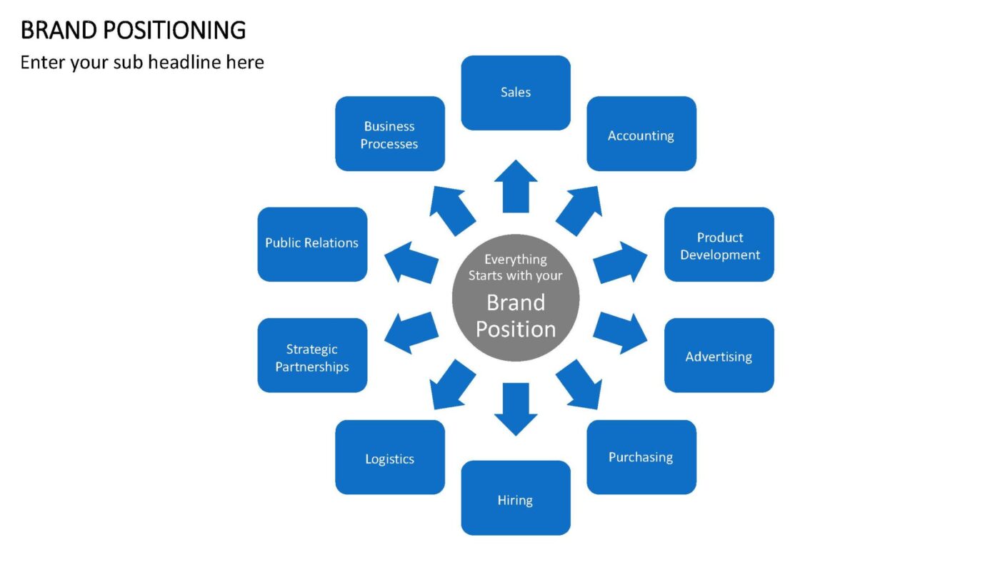 Brand Positioning Vorlage für Powerpoint – Bild 2