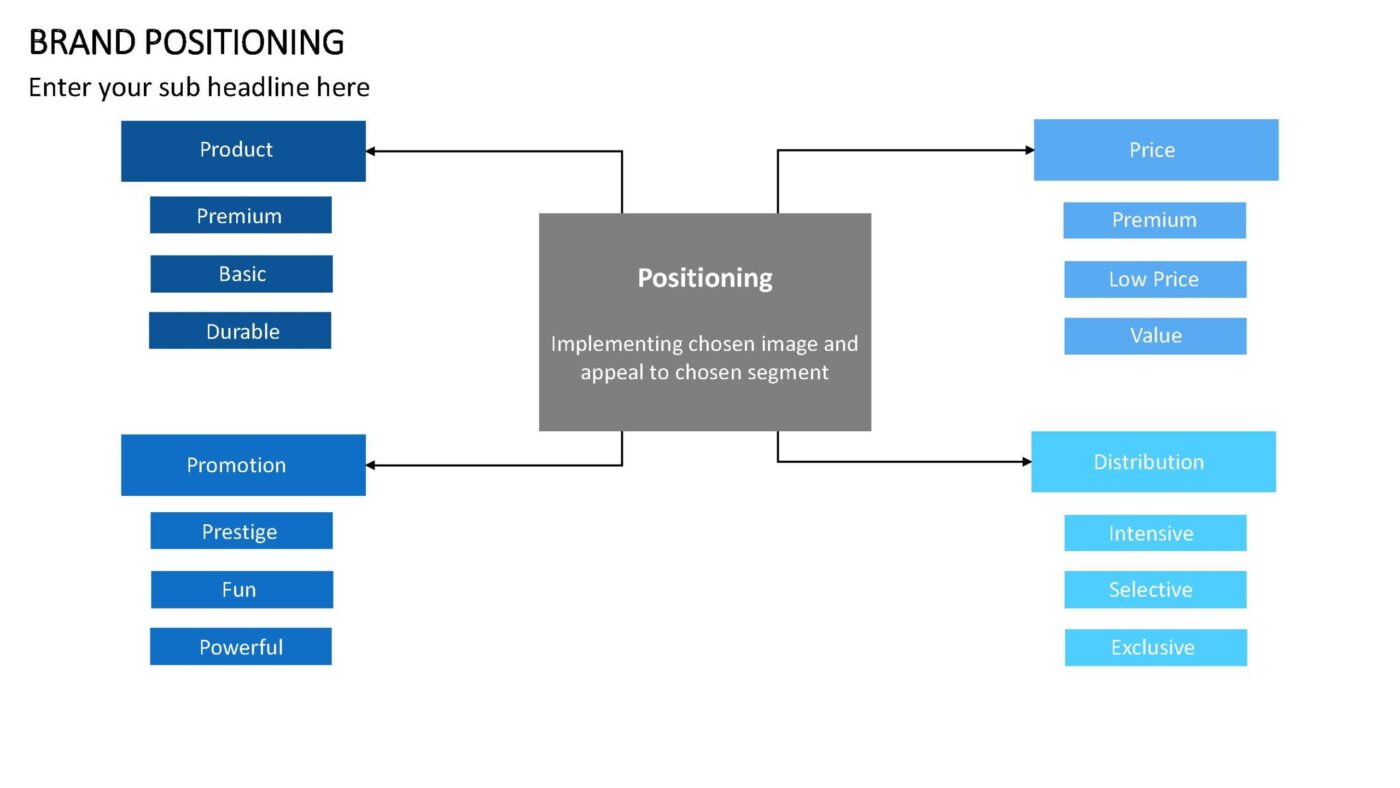 Brand Positioning Vorlage für Powerpoint – Bild 3