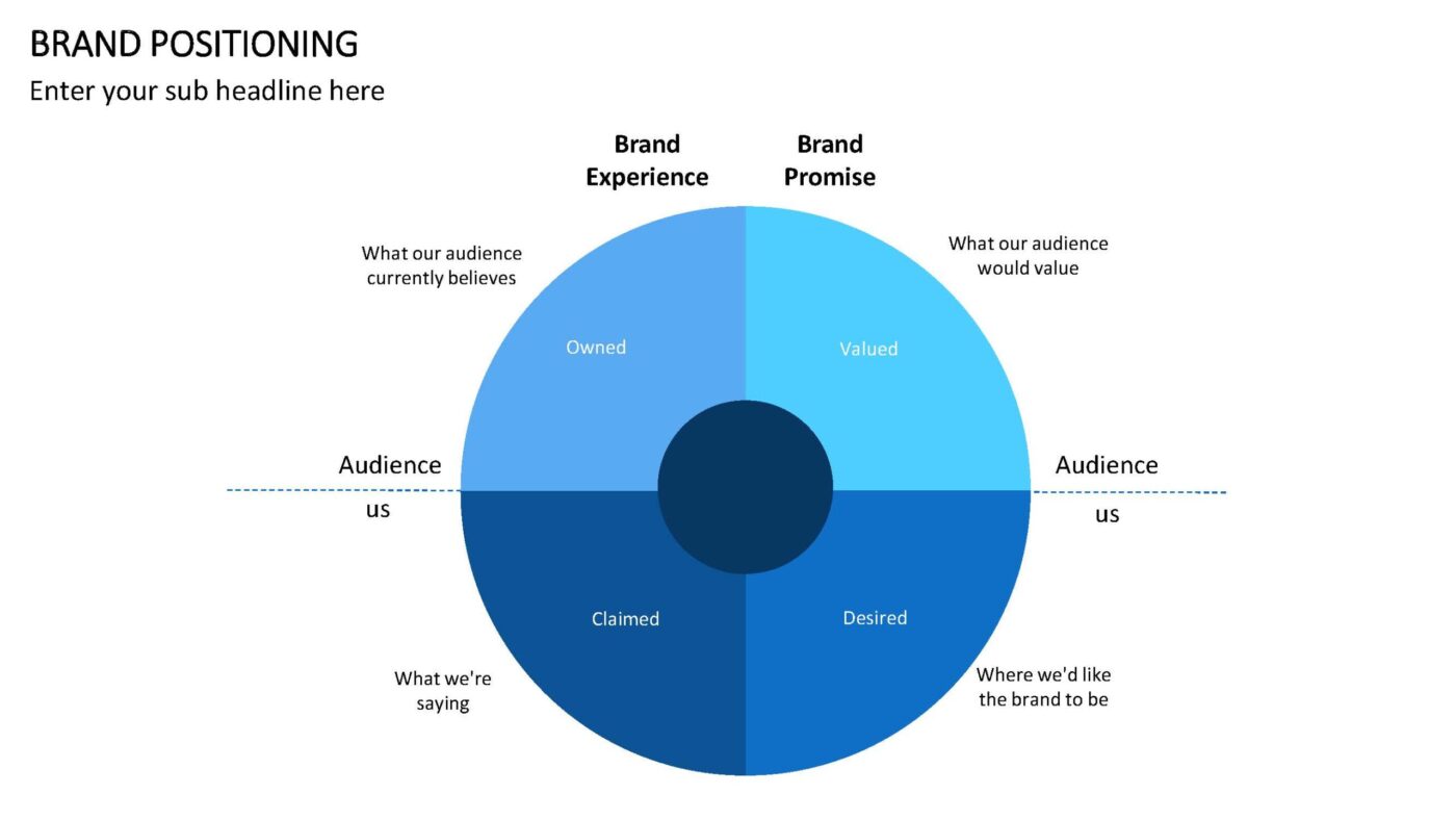 Brand Positioning Vorlage für Powerpoint – Bild 4