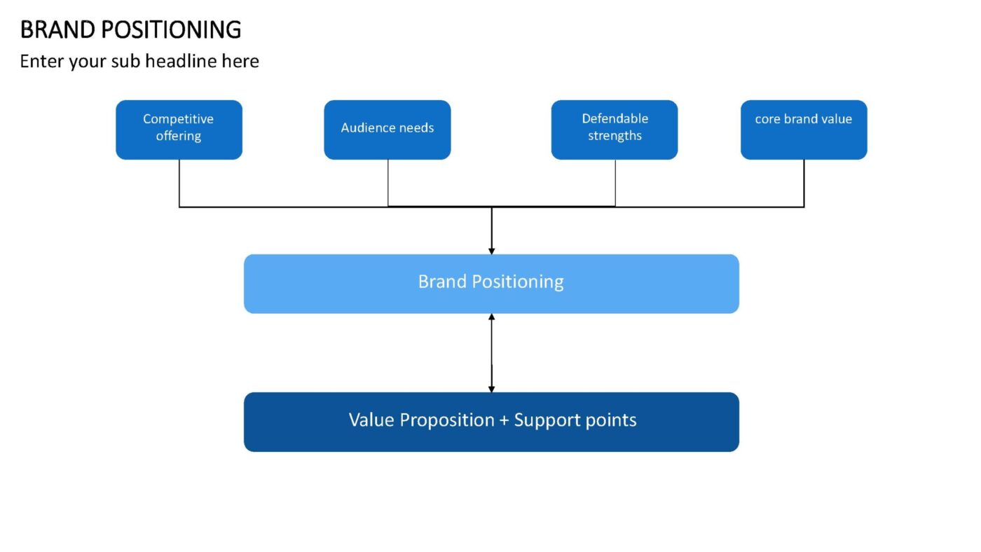 Brand Positioning Vorlage für Powerpoint – Bild 5