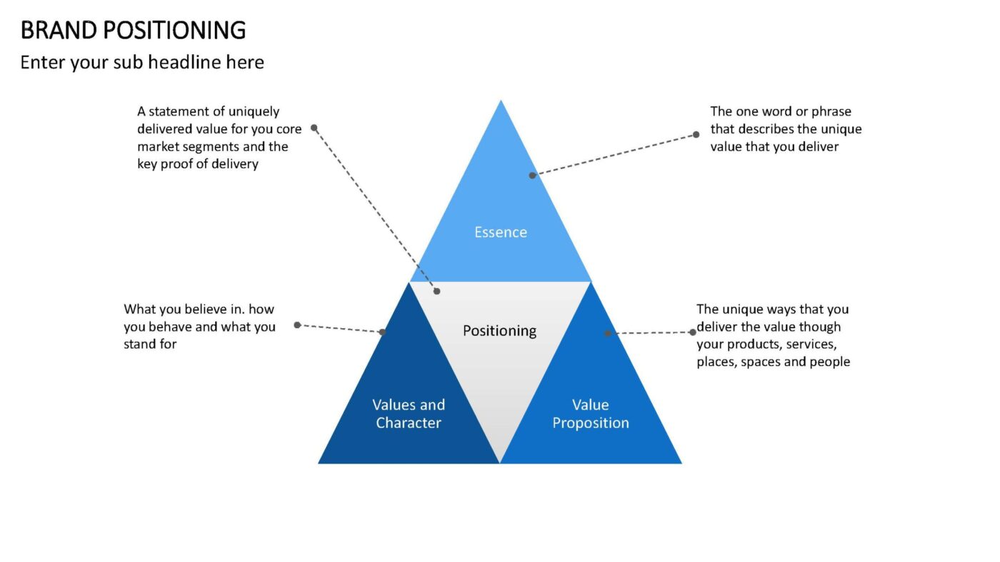 Brand Positioning Vorlage für Powerpoint – Bild 7