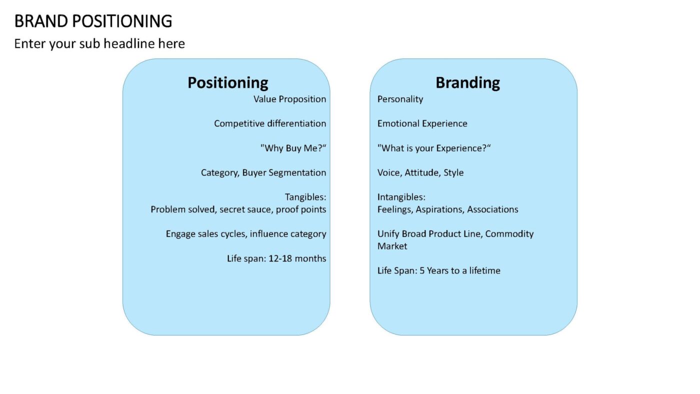Brand Positioning Vorlage für Powerpoint – Bild 8