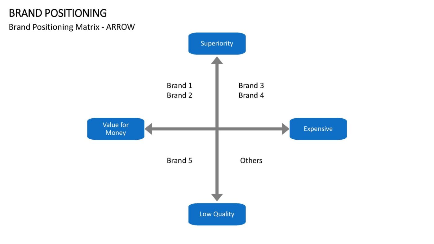 Brand Positioning Vorlage für Powerpoint – Bild 9