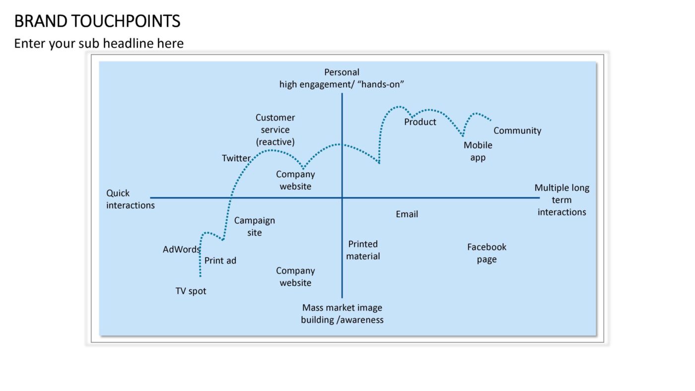 Brand Touchpoints Vorlage für Powerpoint – Bild 10