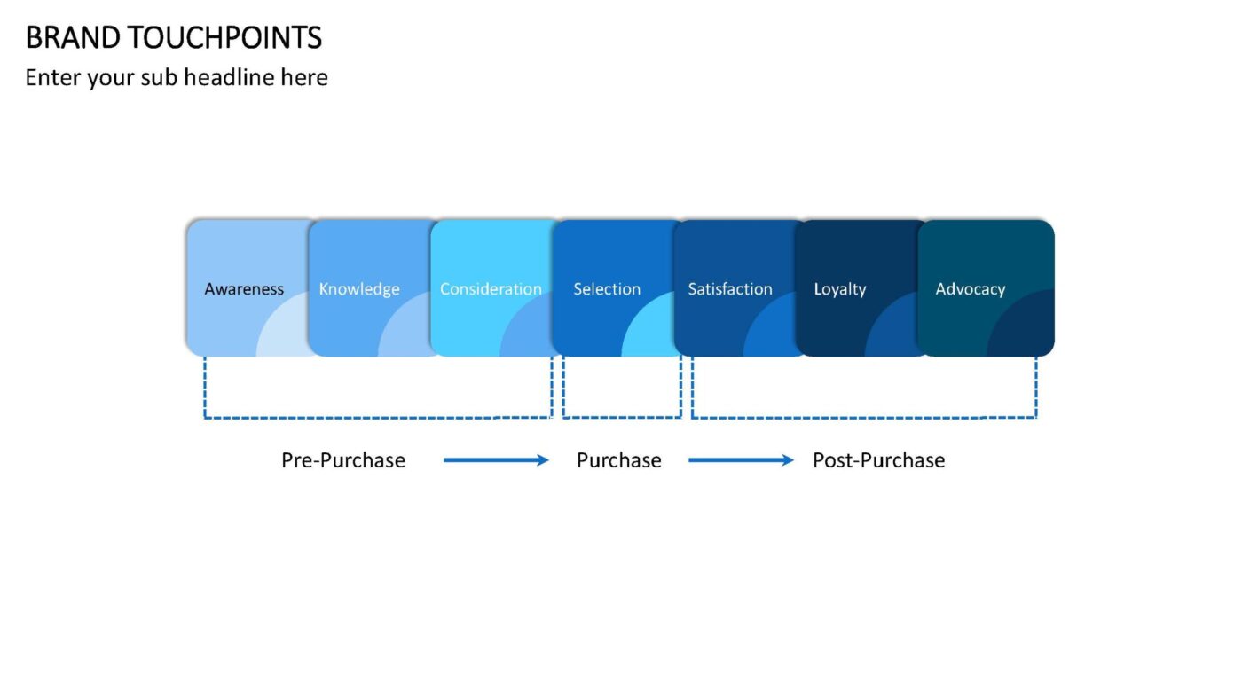 Brand Touchpoints Vorlage für Powerpoint – Bild 11