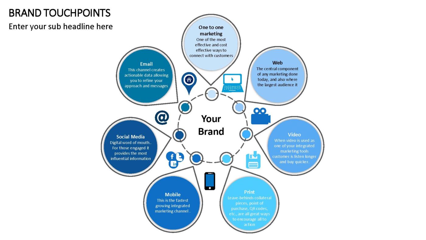 Brand Touchpoints Vorlage für Powerpoint – Bild 2