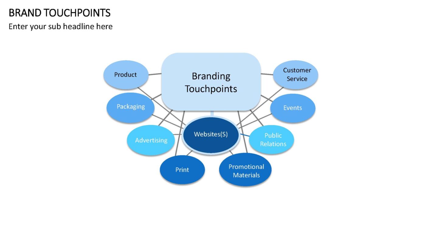Brand Touchpoints Vorlage für Powerpoint – Bild 3