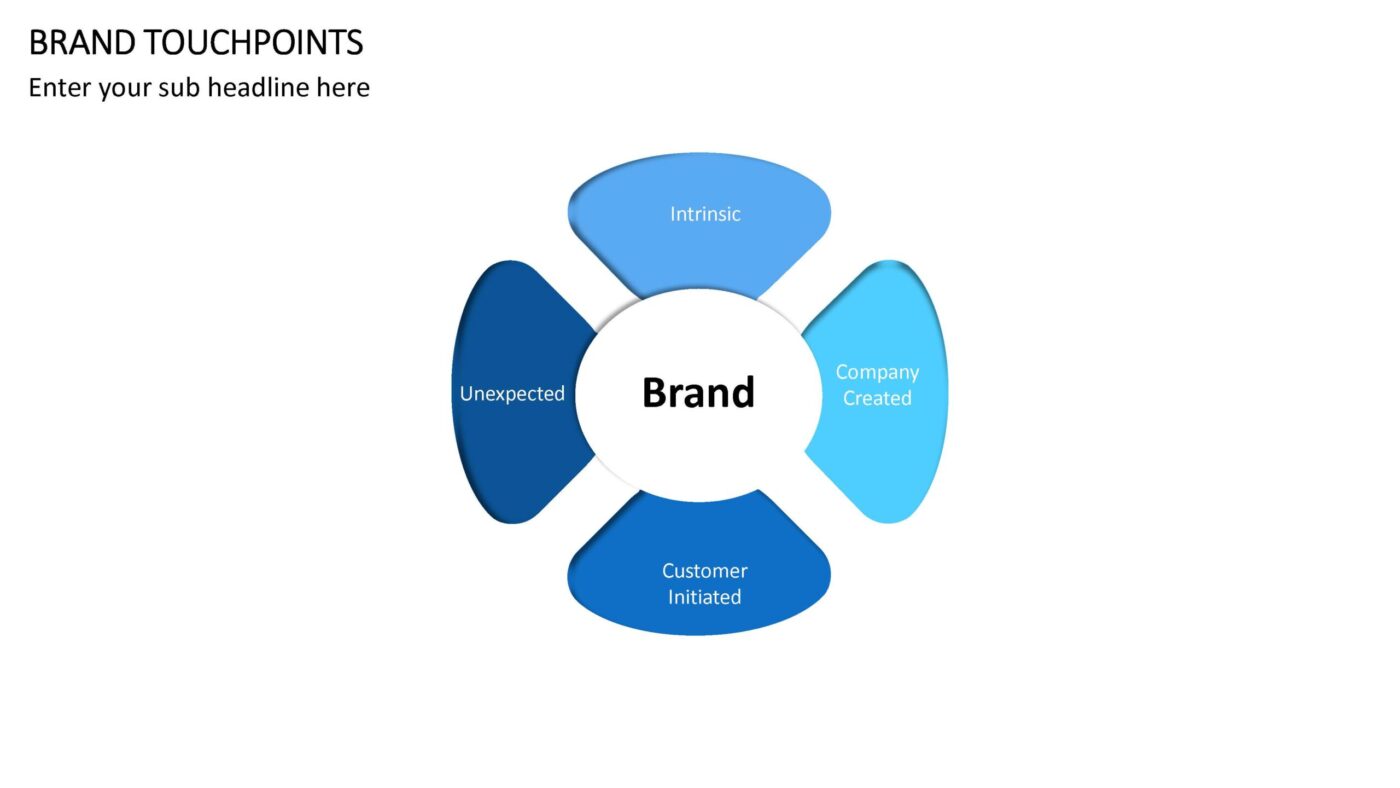 Brand Touchpoints Vorlage für Powerpoint – Bild 4
