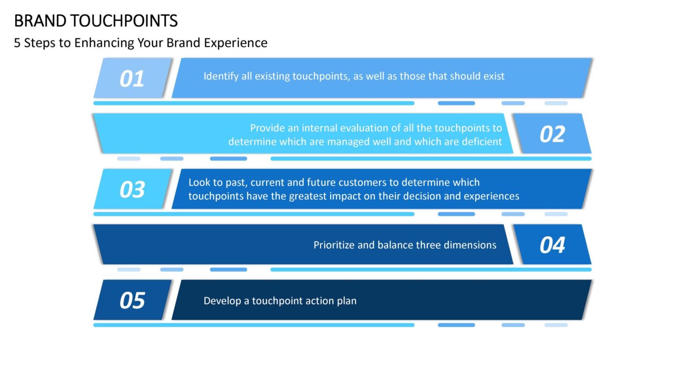 Brand Touchpoints Vorlage für Powerpoint – Bild 5