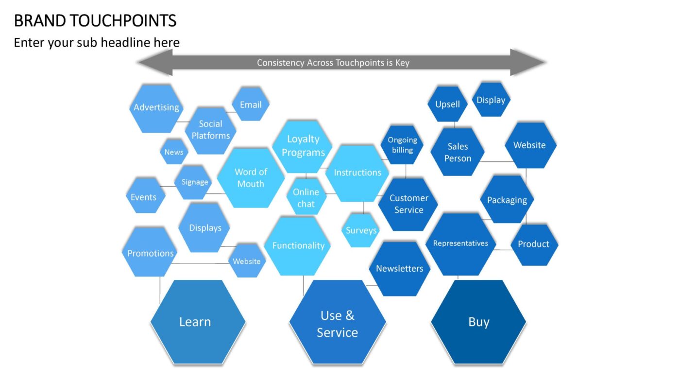 Brand Touchpoints Vorlage für Powerpoint – Bild 7