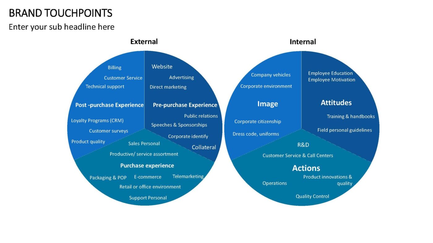 Brand Touchpoints Vorlage für Powerpoint – Bild 8