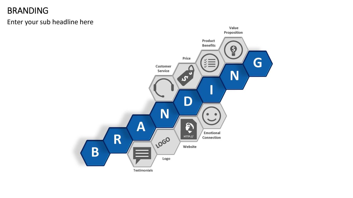 Branding Vorlage für Powerpoint – Bild 10