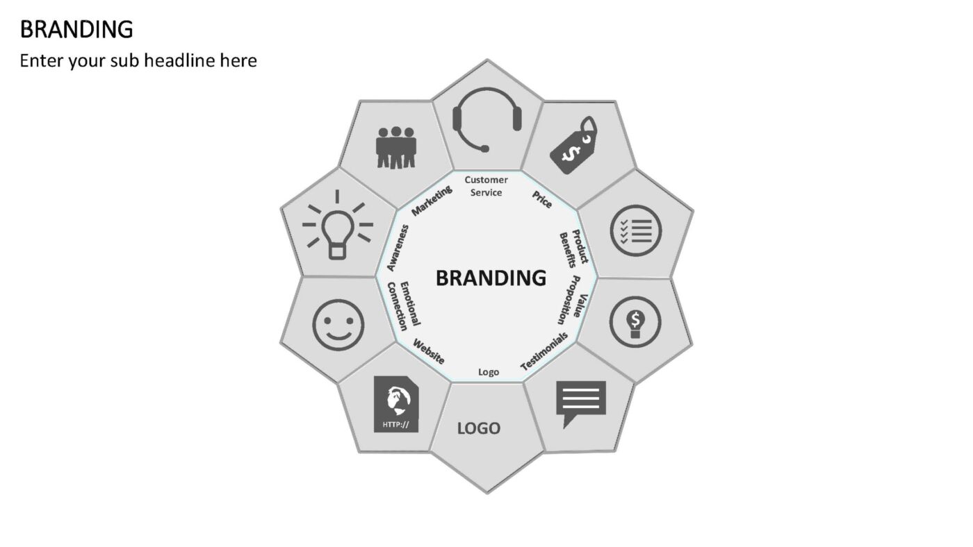 Branding Vorlage für Powerpoint – Bild 11