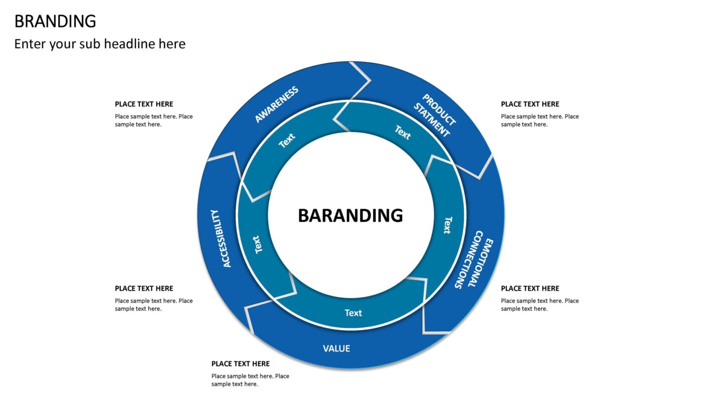 Branding Vorlage für Powerpoint – Bild 2