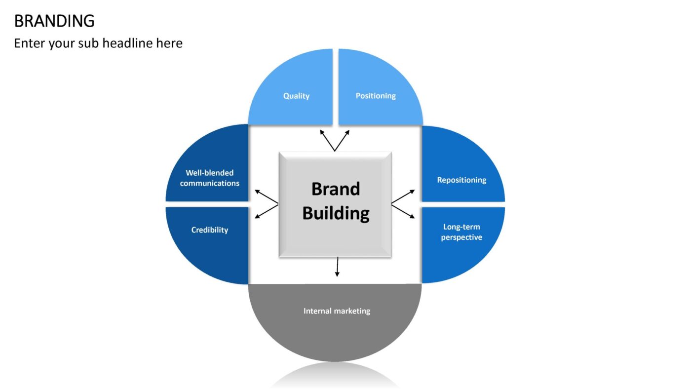 Branding Vorlage für Powerpoint – Bild 4