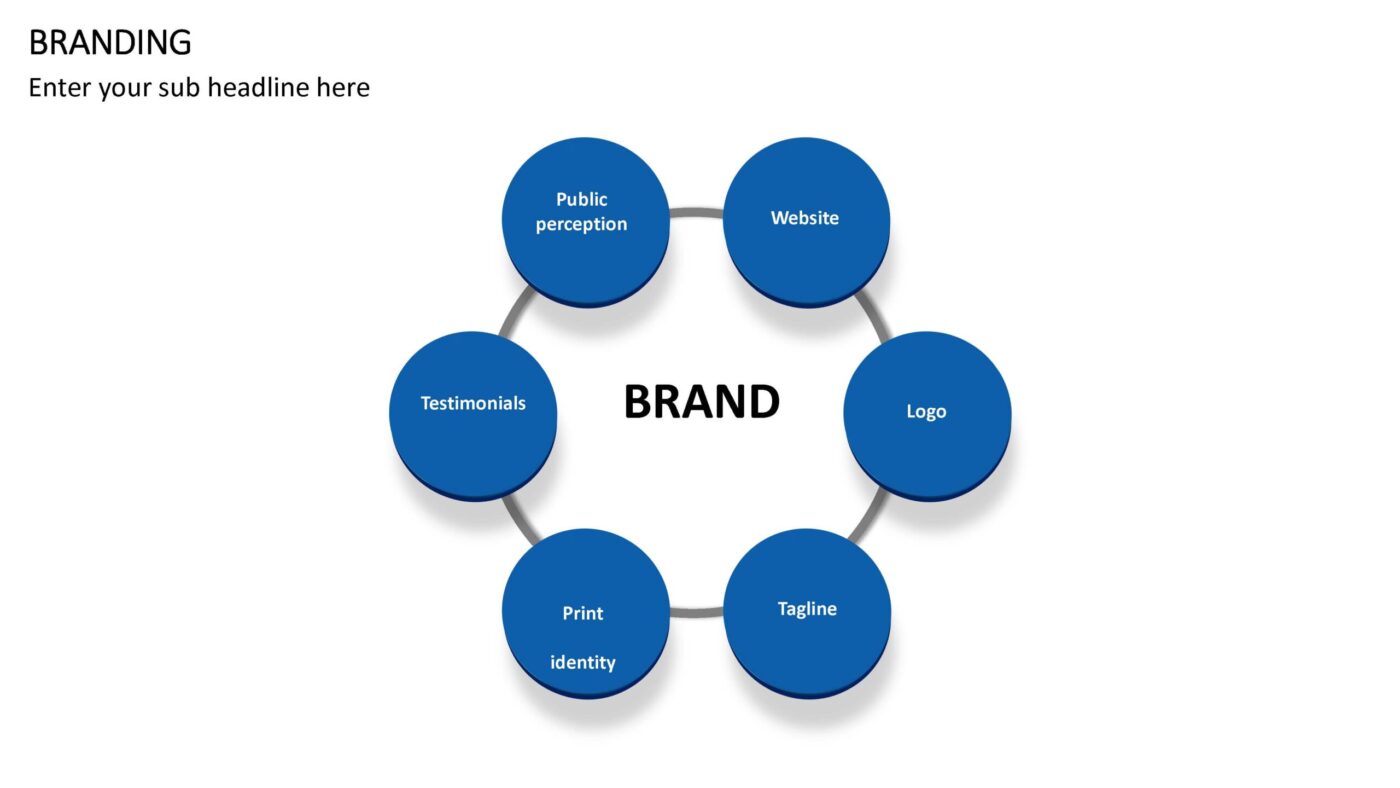 Branding Vorlage für Powerpoint – Bild 6