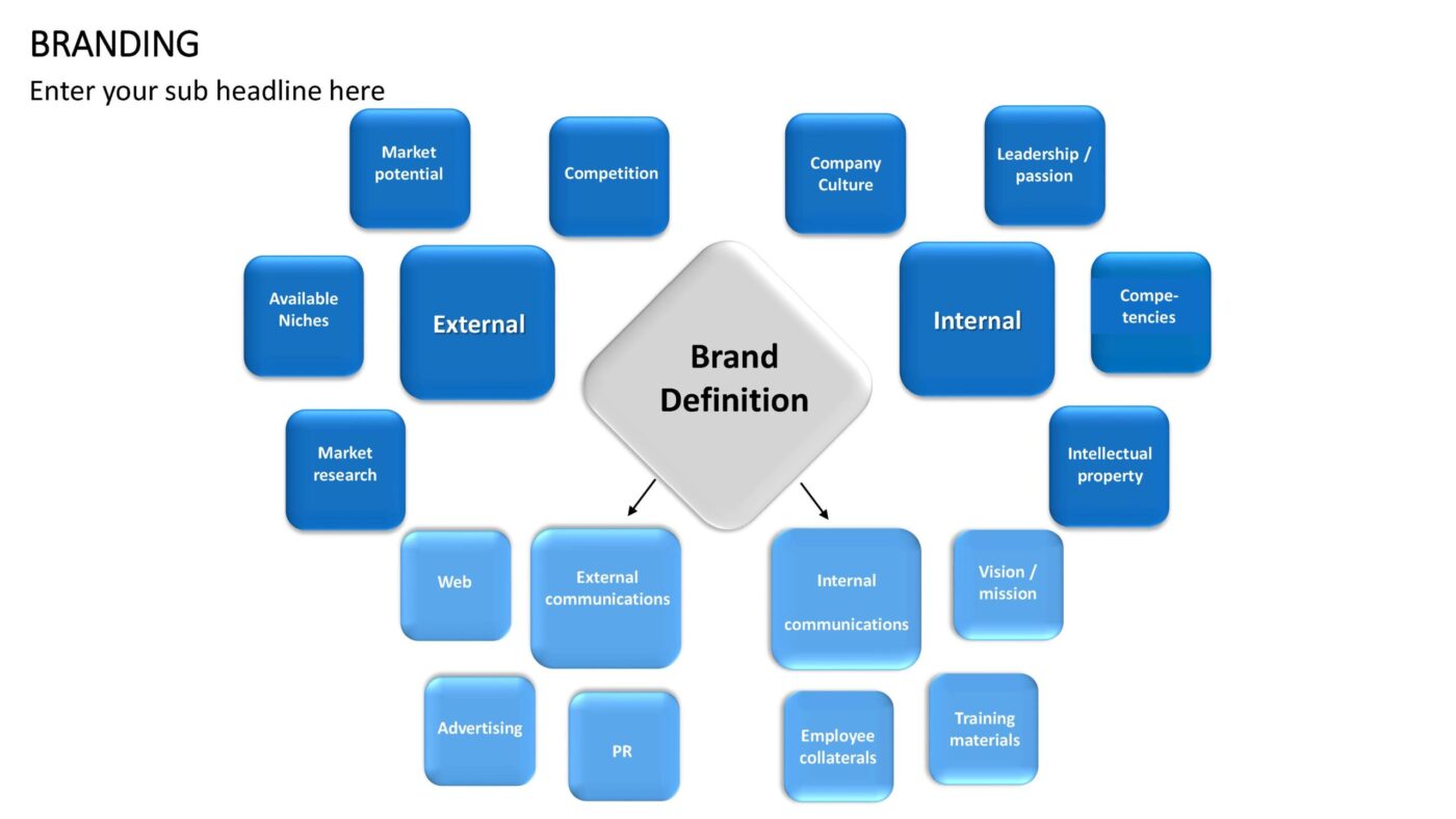 Branding Vorlage für Powerpoint – Bild 8