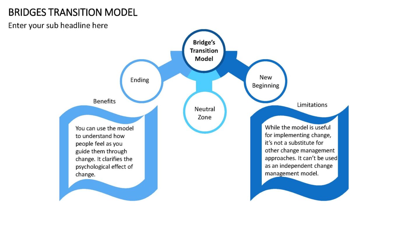 Bridges Transition Model Vorlage für Powerpoint – Bild 13