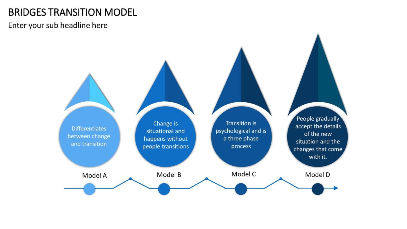 Bridges Transition Model Vorlage für Powerpoint – Bild 6