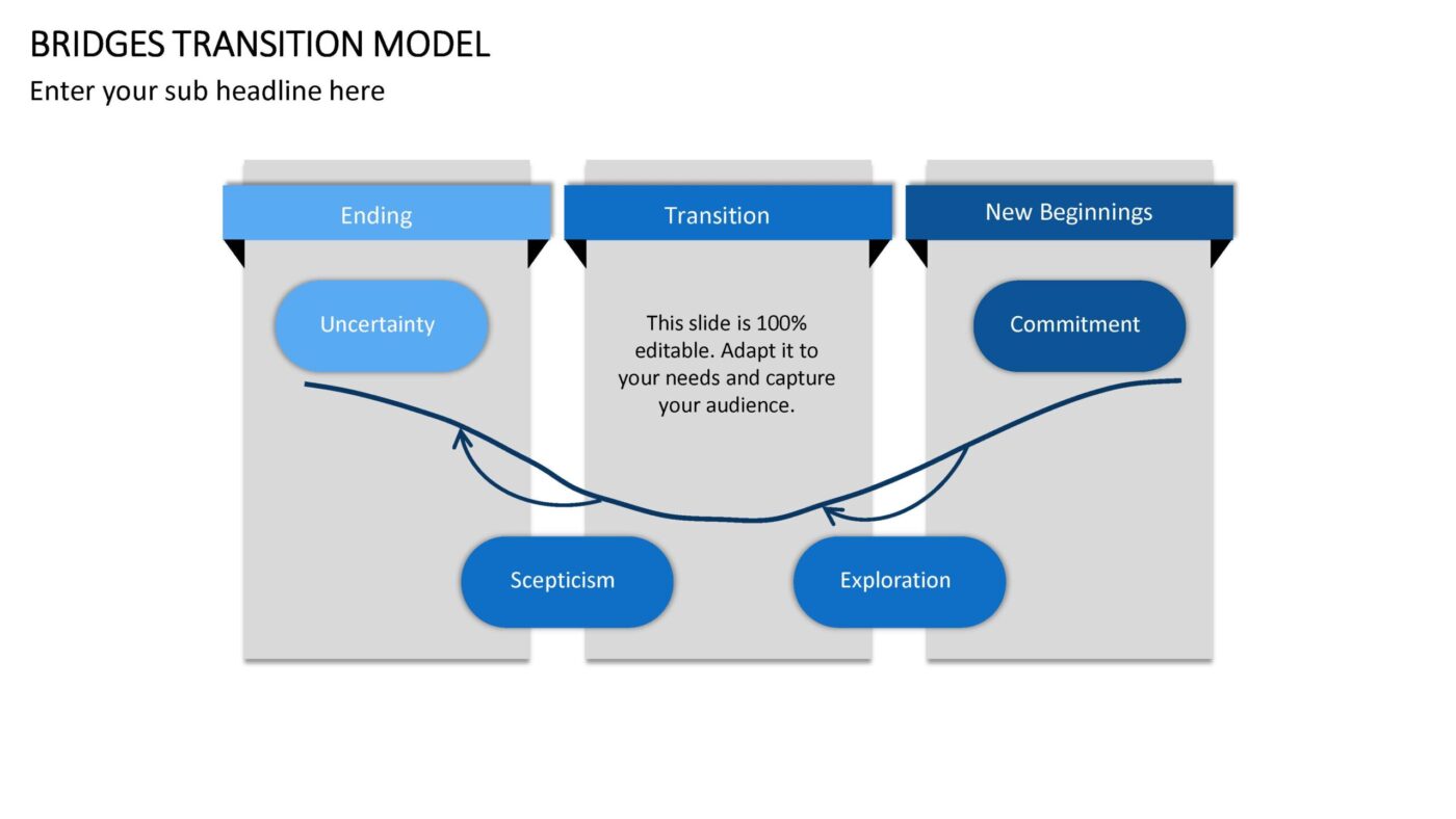 Bridges Transition Model Vorlage für Powerpoint – Bild 8