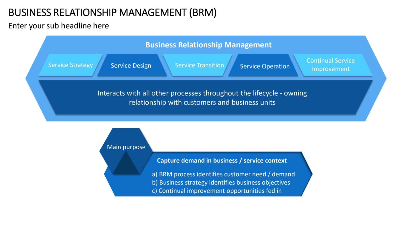 Business Relationship Management Vorlage für Powerpoint – Bild 15