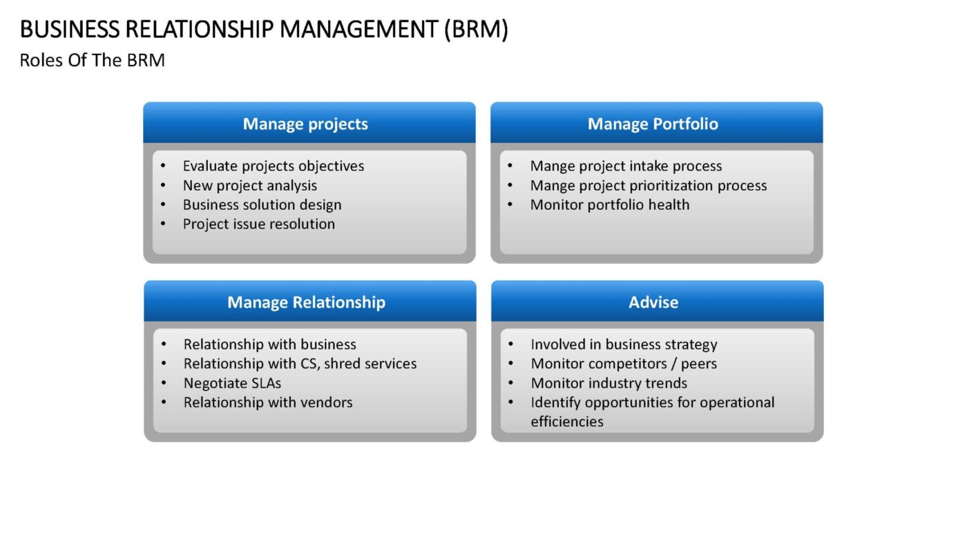 Business Relationship Management Vorlage für Powerpoint – Bild 18