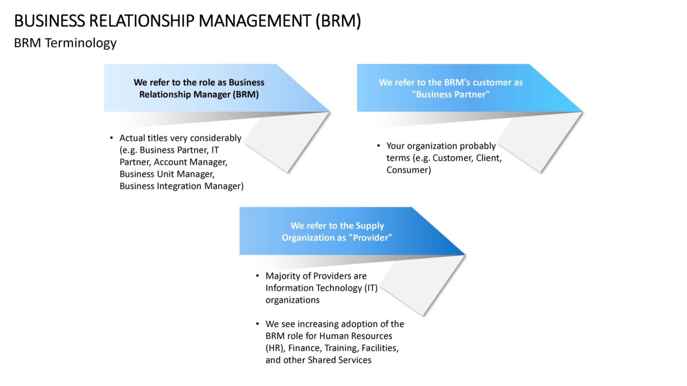 Business Relationship Management Vorlage für Powerpoint – Bild 19