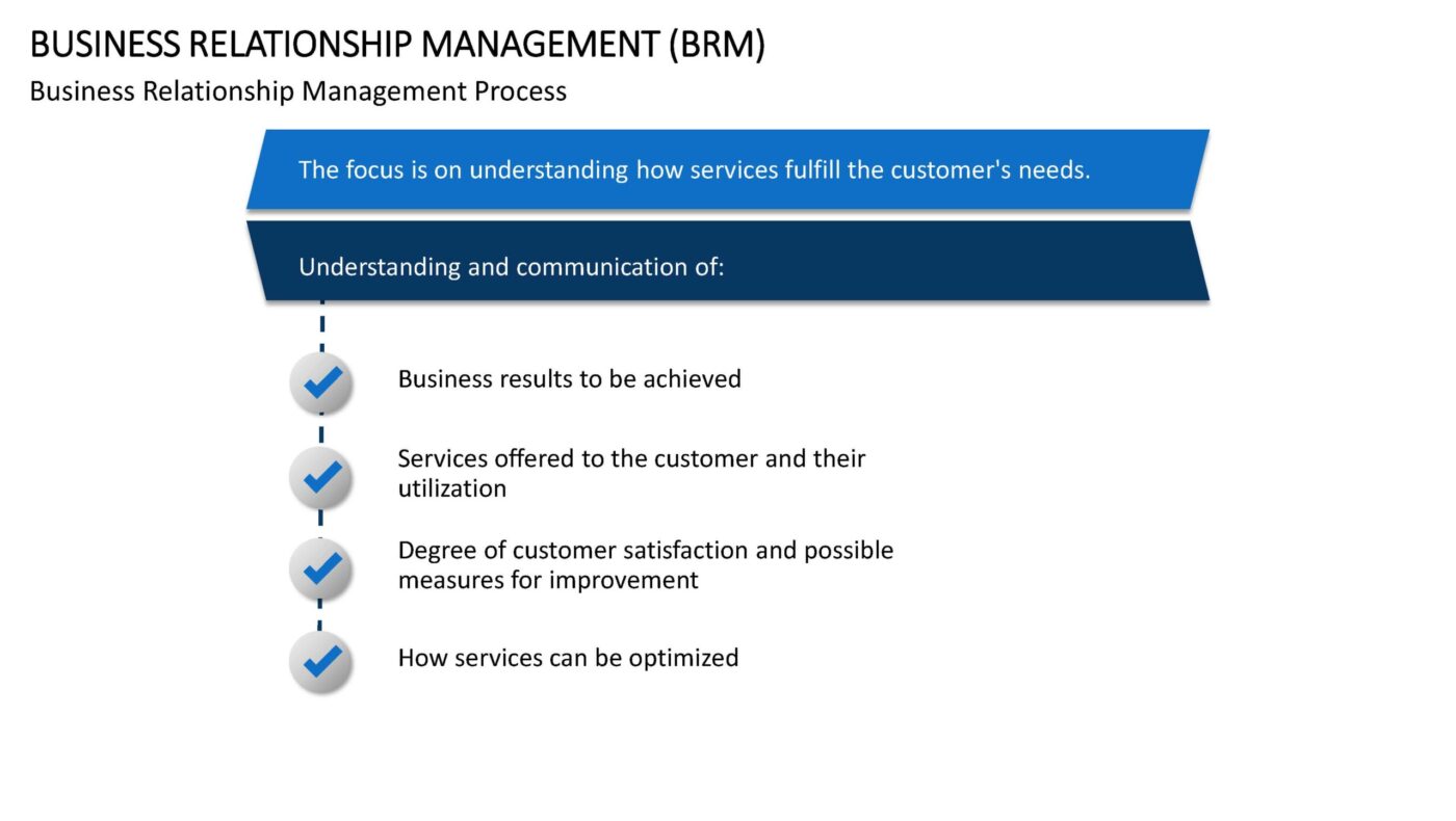 Business Relationship Management Vorlage für Powerpoint – Bild 3