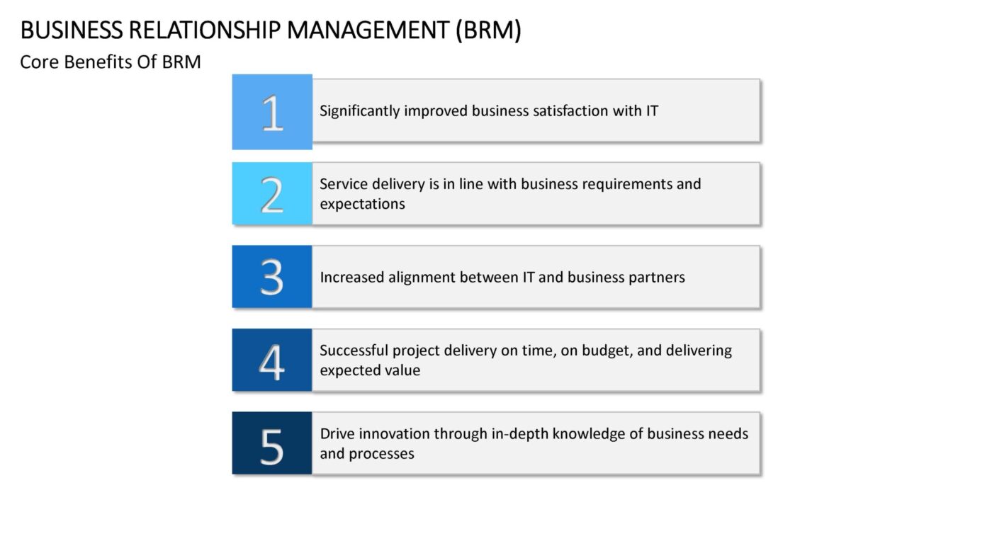 Business Relationship Management Vorlage für Powerpoint – Bild 4