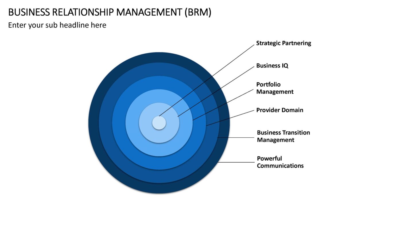 Business Relationship Management Vorlage für Powerpoint – Bild 5