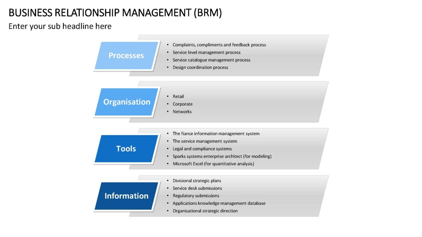 Business Relationship Management Vorlage für Powerpoint – Bild 8