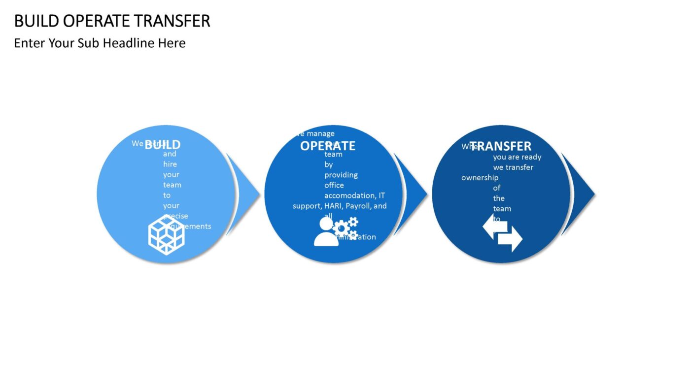 Build Operate Transfer Vorlage für Powerpoint – Bild 7