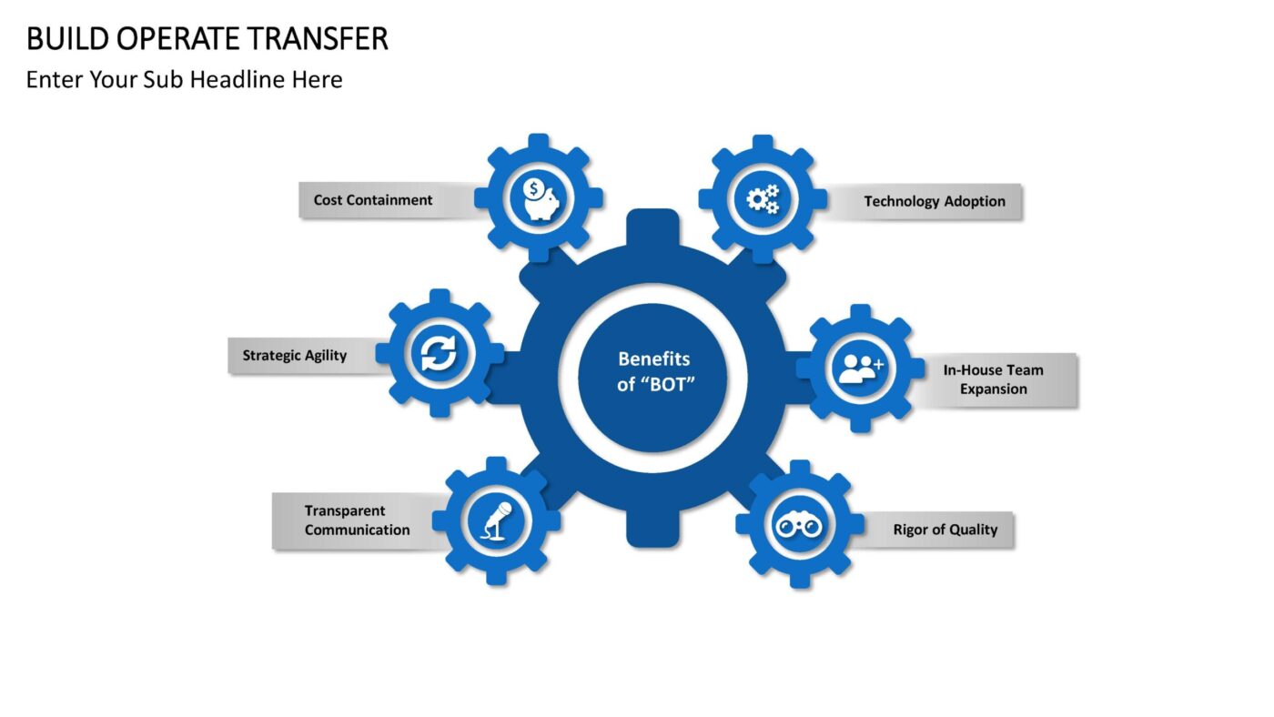 Build Operate Transfer Vorlage für Powerpoint – Bild 2