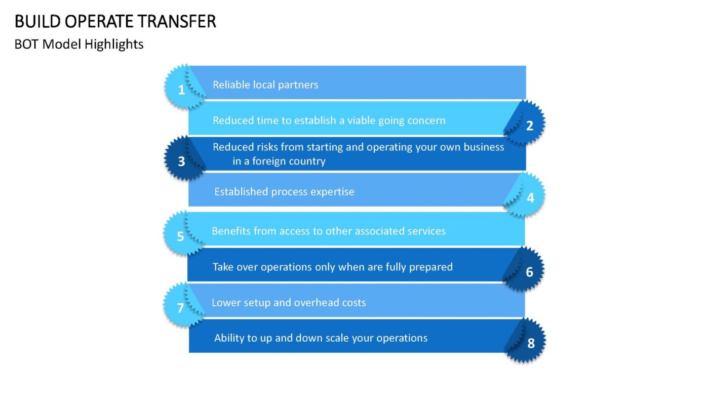 Build Operate Transfer Vorlage für Powerpoint – Bild 3