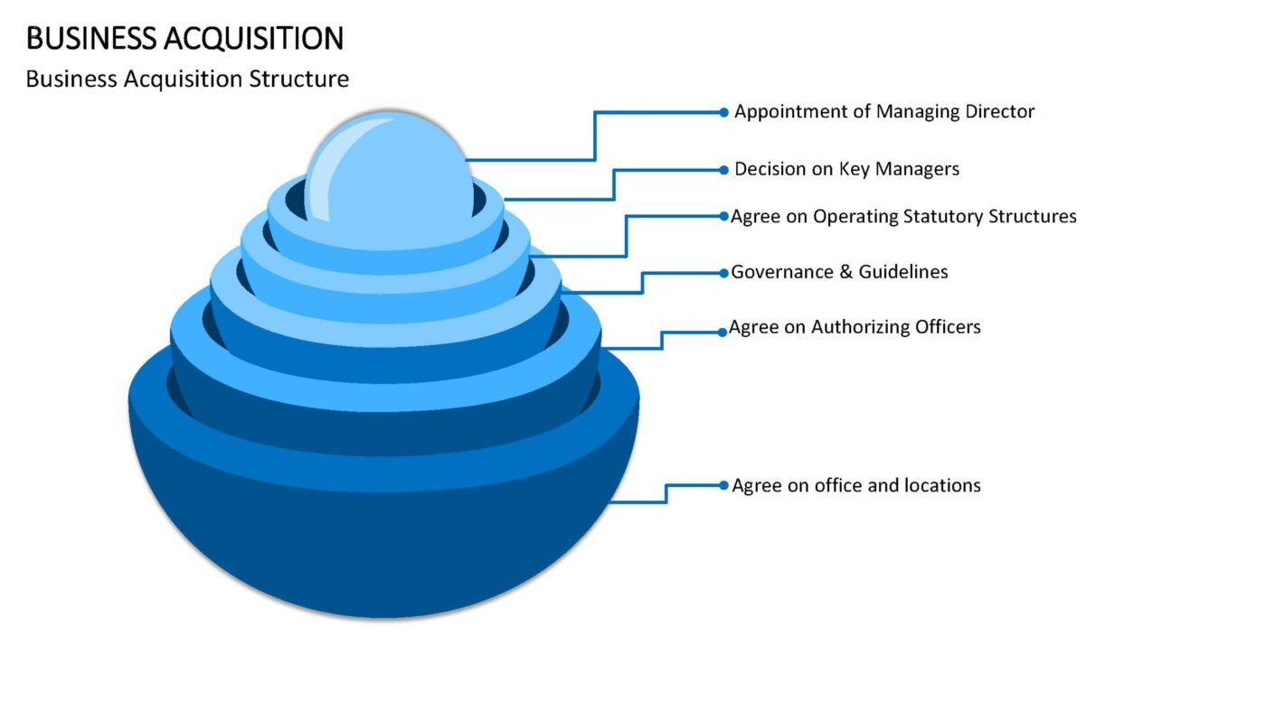 Business Acquisition Vorlage für Powerpoint – Bild 10