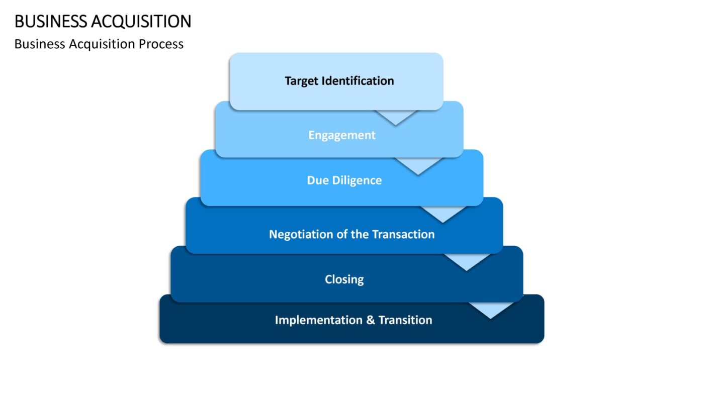 Business Acquisition Vorlage für Powerpoint – Bild 11