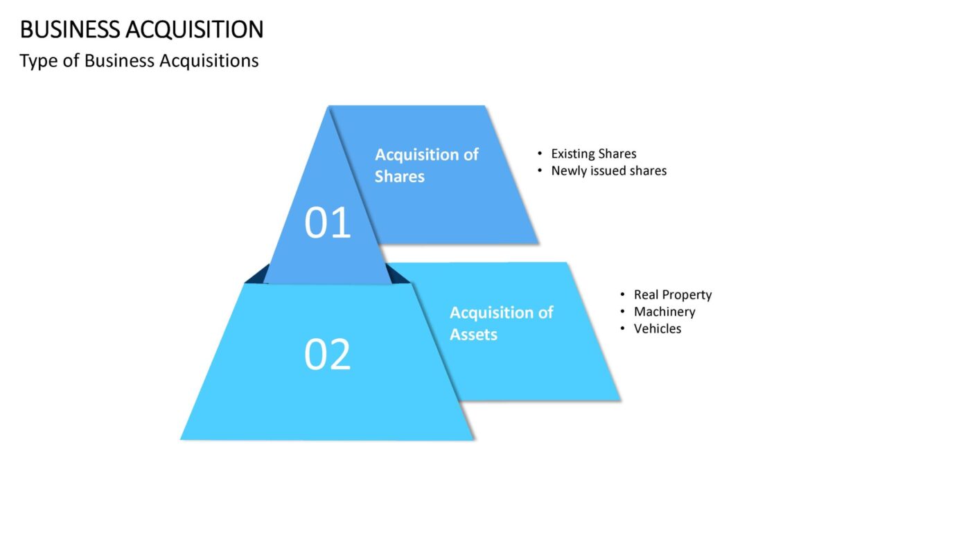 Business Acquisition Vorlage für Powerpoint – Bild 13