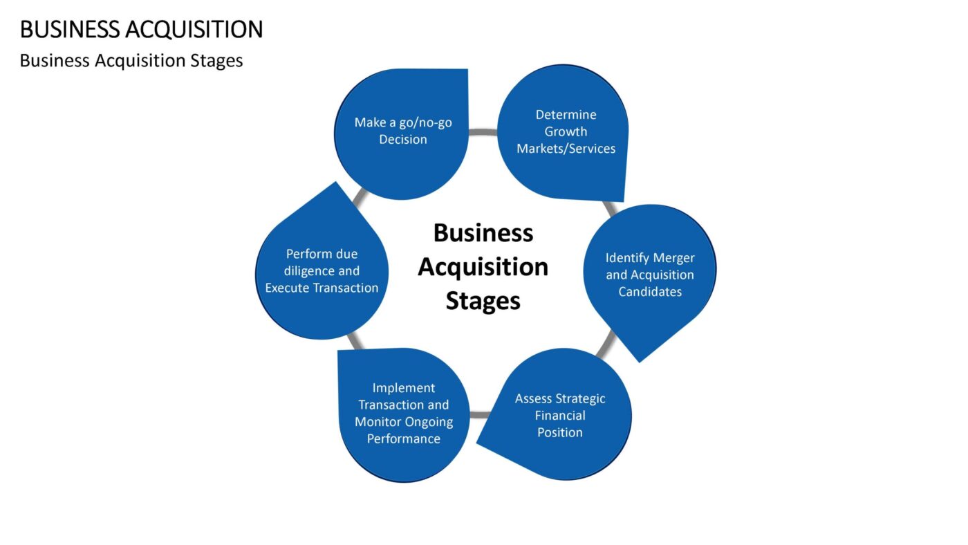 Business Acquisition Vorlage für Powerpoint – Bild 2
