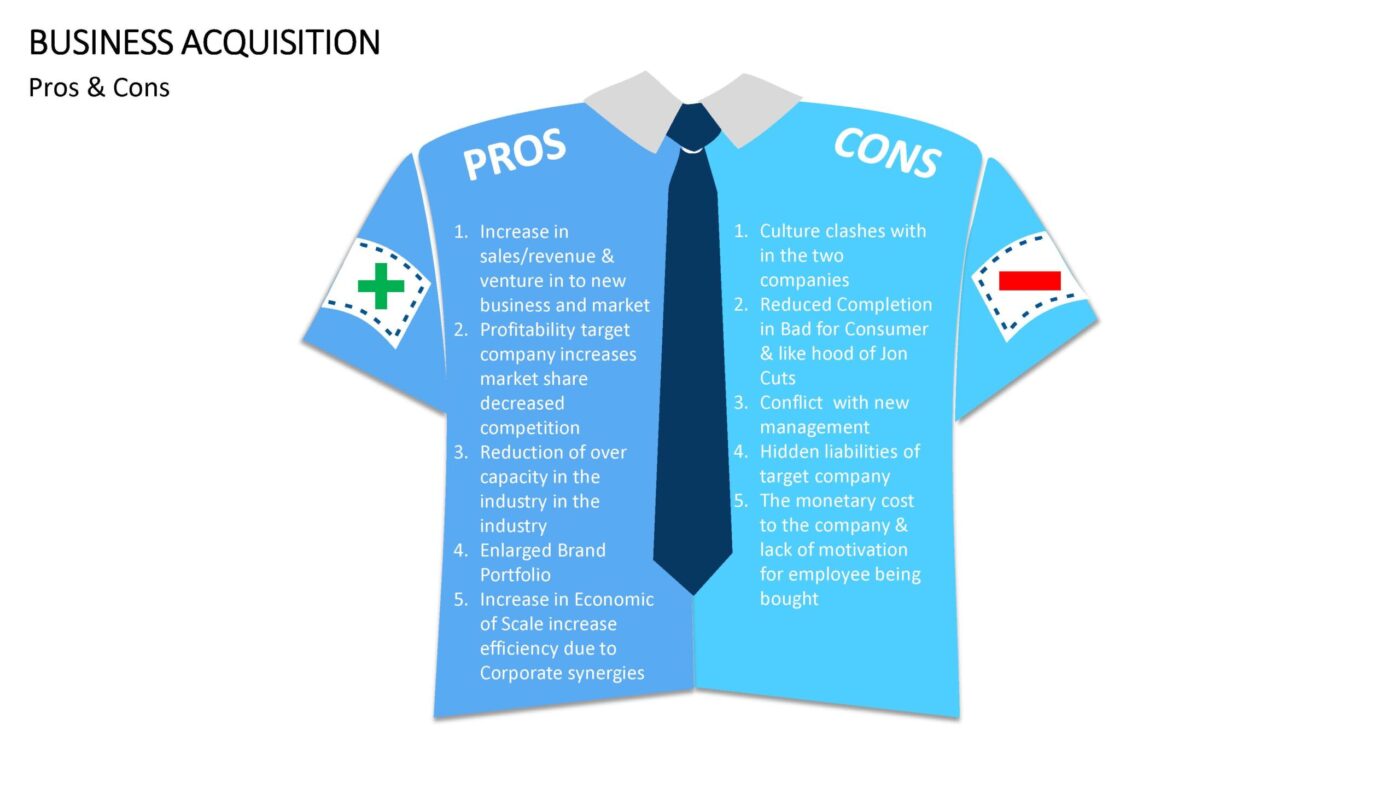 Business Acquisition Vorlage für Powerpoint – Bild 7