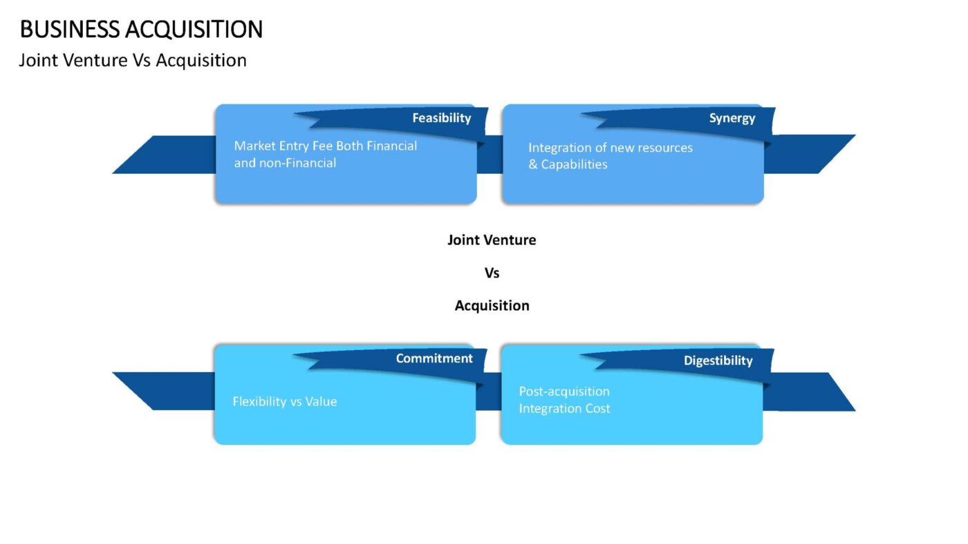 Business Acquisition Vorlage für Powerpoint – Bild 8