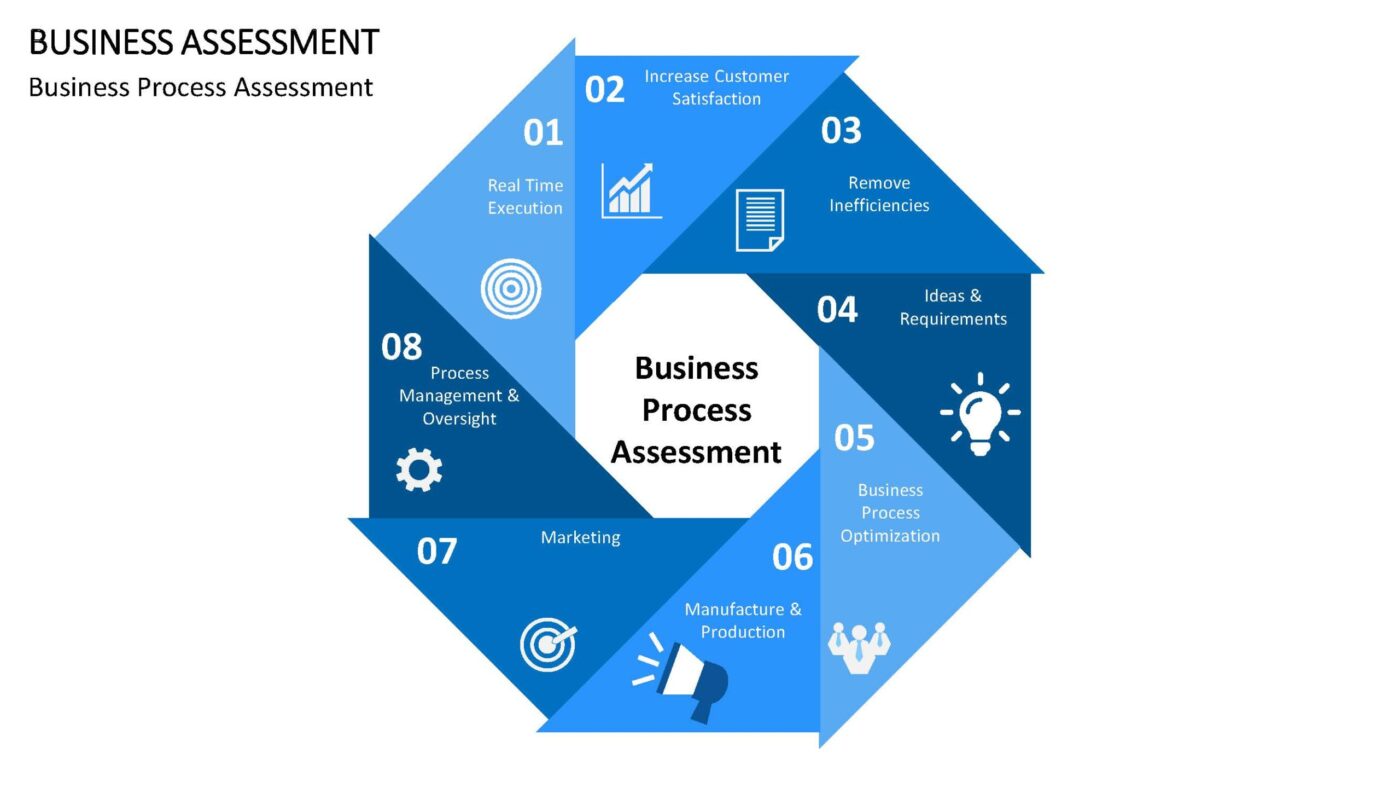 Business Assessment Vorlage für Powerpoint – Bild 10