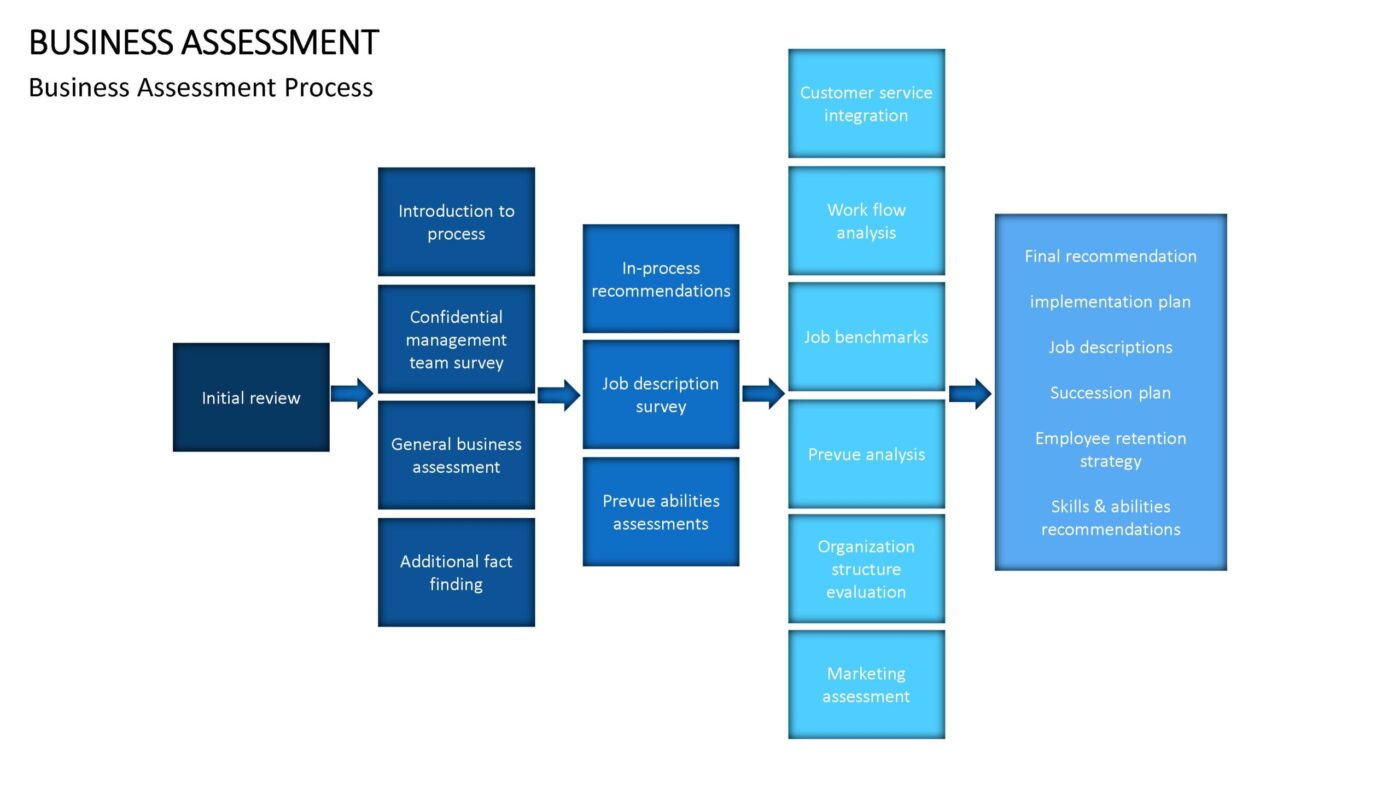 Business Assessment Vorlage für Powerpoint – Bild 13