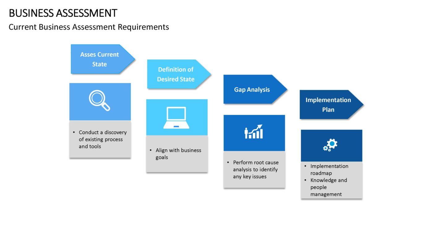Business Assessment Vorlage für Powerpoint – Bild 17
