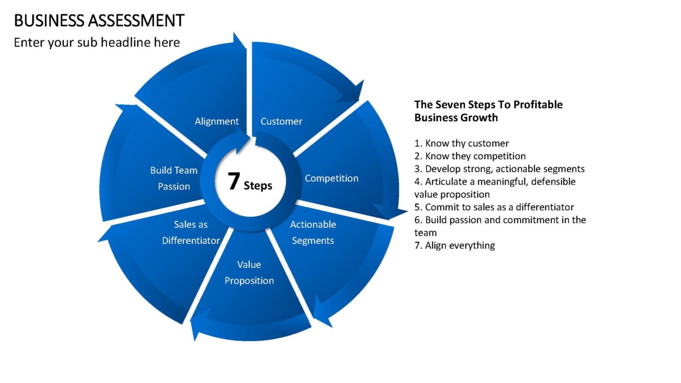Business Assessment Vorlage für Powerpoint – Bild 2